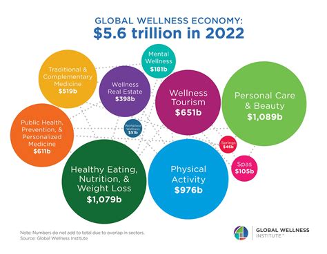 The top wellness trends in 2024 .